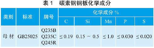 表1 碳素鋼鋼板化學(xué)成分